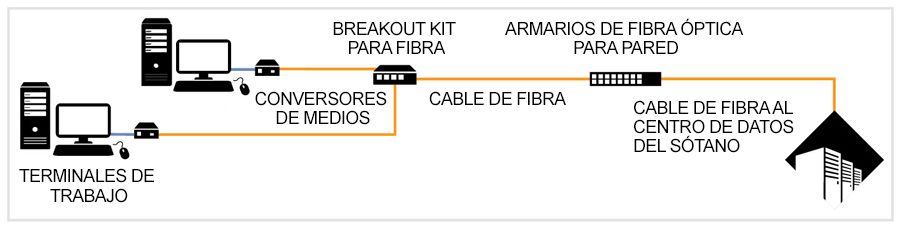 fibre desktop diagram